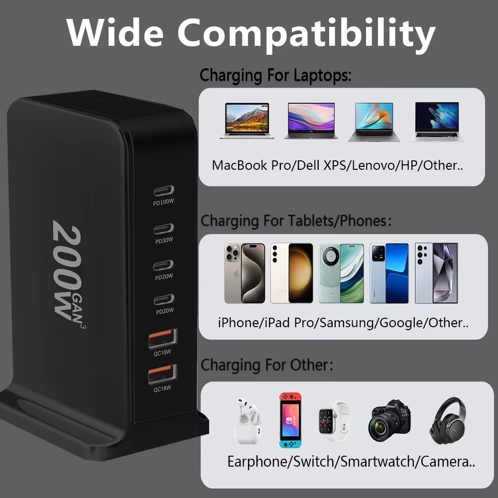200W GaN Charger - 6-Port Desktop Charging Station | Fast Charge MacBook, iPhone, iPad & More