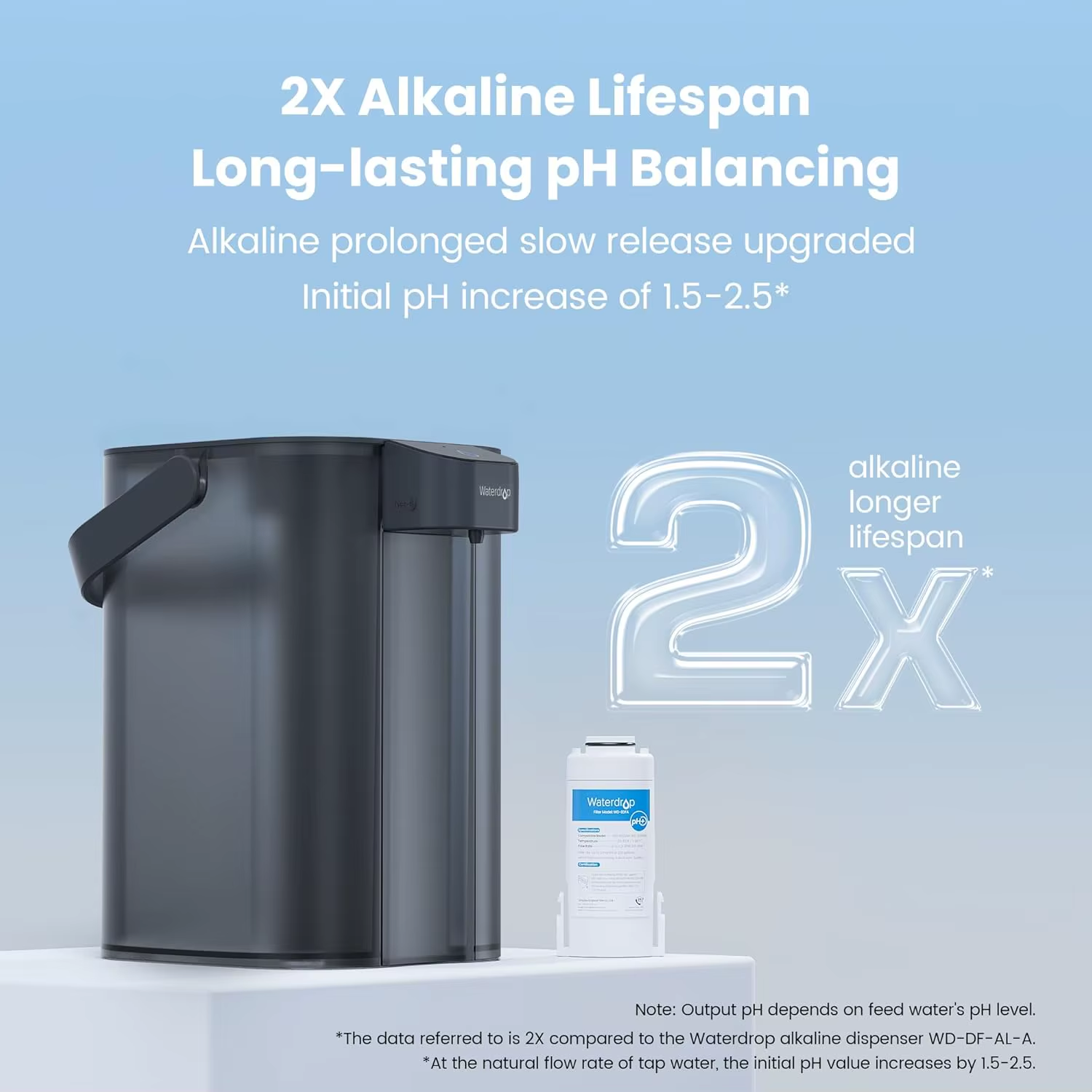 Waterdrop Alkaline Electric Water Filter Pitcher - NSF/ANSI 42, 200-Gallon | 5X Long-Life Dispenser